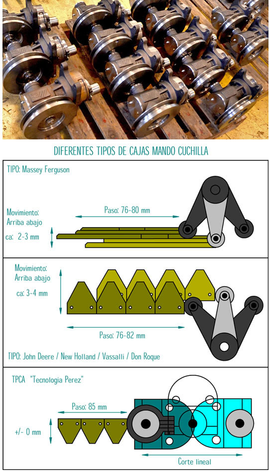 caja de cuchillas